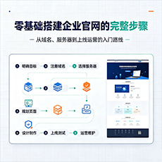 华龙建站-零基础搭建企业官网的完整步骤